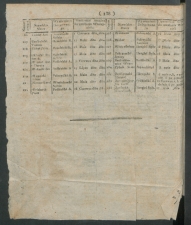 dziennik urzedowy woj.sandomierskiego 1819-19-dod3-00003